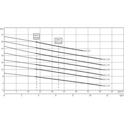 Wilo Feststofftrennsystem EMUport CORE 20.2-31B... WILO-6078596  (Abb. 1)