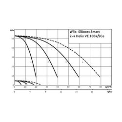 Wilo Mehrpumpenanlage SiBoost Smart 2 Helix VE1004 2,2kW... WILO-2536346 4048482227665 (Abb. 1)