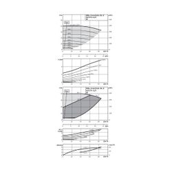 Wilo Trockenläufer-Energiespar-Doppelpumpe DL-E 65/170-11/2 DN65 11kW... WILO-2153809 4048482551166 (Abb. 1)