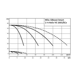 Wilo Mehrpumpenanlage SiBoost Smart 3 Helix VE1603 4kW... WILO-2536338 4048482228082 (Abb. 1)