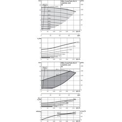 Wilo Trockenläufer-Energiespar-Doppelpumpe DL-E 150/250-15/4, DN150, 15kW... WILO-2153823 4048482553139 (Abb. 1)