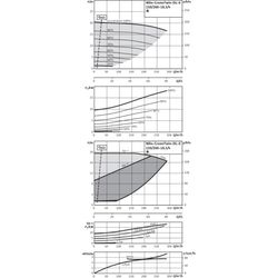 Wilo Trockenläufer-Energiespar-Doppelpumpe DL-E 150/260-18, 5/4, DN150, 18.5kW... WILO-2153824 4048482553146 (Abb. 1)