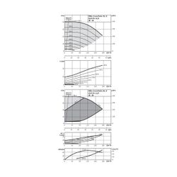 Wilo Trockenläufer-Energiespar-Doppelpumpe DL-E 65/170-11/2 DN65 11kW... WILO-2153809 4048482551166 (Abb. 1)