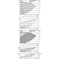 Wilo Trockenläufer-Energiespar-Doppelpumpe DL-E 100/160-18, 5/2, DN100, 18.5kW... WILO-2153819  (Abb. 1)