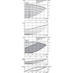 Wilo Trockenläufer-Energiespar-Doppelpumpe DL-E 150/250-15/4, DN150, 15kW... WILO-2153823 4048482553139 (Abb. 1)