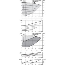 Wilo Trockenläufer-Energiespar-Doppelpumpe DL-E 150/260-18, 5/4, DN150, 18.5kW... WILO-2153824 4048482553146 (Abb. 1)