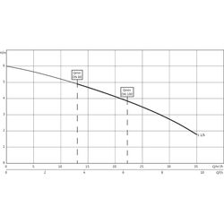 Wilo Abwasser-Hebeanlage DrainLift S 1/6M, DN 80, 1x230V, 1.5kW... WILO-2544860  (Abb. 1)