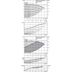 Wilo Trockenläufer-Energiespar-Doppelpumpe DL-E 150/270-22/4, DN150, 22kW... WILO-2153825 4048482553153 (Abb. 1)