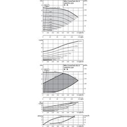 Wilo Trockenläufer-Energiespar-Doppelpumpe DL-E 150/270-22/4, DN150, 22kW... WILO-2153825 4048482553153 (Abb. 1)