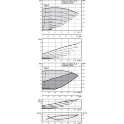 Wilo Trockenläufer-Energiespar-Einzelpumpe BL-E100/305-18, 5/4, DN125/DN100, 18.5kW... WILO-2189972  (Abb. 1)