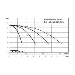 Wilo Mehrpumpenanlage SiBoost Smart 2 Helix VE405 1,1kW... WILO-2537620 4048482263991 (Abb. 1)