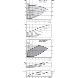 Wilo Trockenläufer-Energiespar-Einzelpumpe BL-E40/230-18, 5/2, DN65/DN50, 18.5kW... WILO-2189955  (Abb. 1)