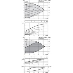 Wilo Trockenläufer-Energiespar-Einzelpumpe IP-E 40/150-3/2, DN40, 3kW... WILO-2158818  (Abb. 1)