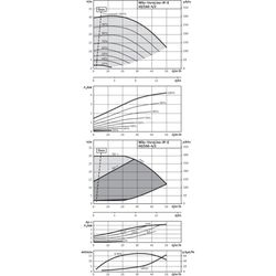 Wilo Trockenläufer-Energiespar-Einzelpumpe IP-E 40/160-4/2, DN40, 4kW... WILO-2158819  (Abb. 1)