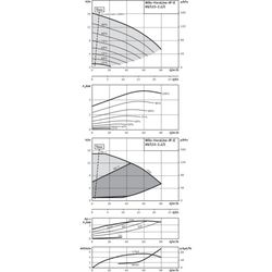 Wilo Trockenläufer-Energiespar-Einzelpumpe IP-E 80/115-2, 2/2-R1, DN80, 2.2kW... WILO-2158891  (Abb. 1)