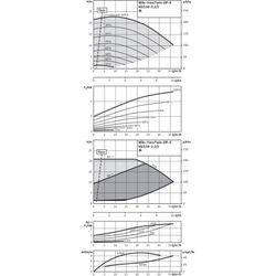 Wilo Trockenläufer-Energiespar-Doppelpumpe DP-E 40/130-2, 2/2-R1, DN40, 2.2kW... WILO-2159006  (Abb. 1)