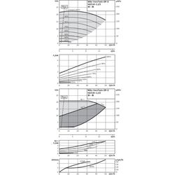 Wilo Trockenläufer-Energiespar-Doppelpumpe DP-E 40/130-2, 2/2-R1, DN40, 2.2kW... WILO-2159006  (Abb. 1)