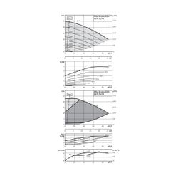 Wilo Trockenläufer-Hocheffizienz-Einzelpumpe Stratos GIGA 80/1-21/3,5-R1 DN80 3,5kW... WILO-2170186 4048482750309 (Abb. 1)