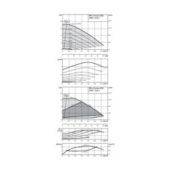 Wilo Trockenläufer-Hocheffizienz-Einzelpumpe Stratos GIGA 100/1-13/2,3-R1 DN100 2,3kW... WILO-2170191 4048482794266 (Abb. 1)