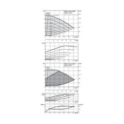 Wilo Trockenläufer-Hocheffizienz-Einzelpumpe Stratos GIGA 100/1-17/3,7 DN100 3,7kW... WILO-2170134 4048482794068 (Abb. 1)