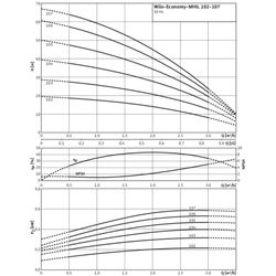 Wilo Hochdruck-Kreiselpumpe Economy MHIL 104-E-1-230-50-2, Rp 1" / Rp 1", 910W... WILO-4083887  (Abb. 1)