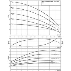 Wilo Hochdruck-Kreiselpumpe Economy MHIL 502-E-1-230-50-2, Rp 1 1/4" / Rp 1 1/4", 910W... WILO-4083904  (Abb. 1)