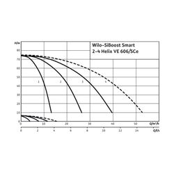 Wilo Mehrpumpenanlage SiBoost Smart 4 Helix VE606 2,2kW... WILO-2536379 4048482244624 (Abb. 1)