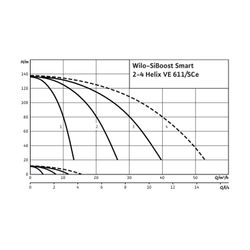Wilo Mehrpumpenanlage SiBoost Smart 2 Helix VE611 4kW... WILO-2536374 4048482244372 (Abb. 1)