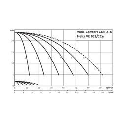 Wilo Mehrpumpenanlage Comfort COR-4 Helix VE 602/K/CCe R 2 1/2" 750W... WILO-2539335 4048482331850 (Abb. 1)