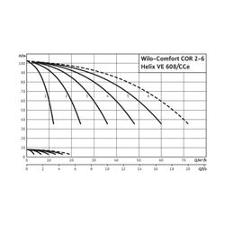 Wilo Mehrpumpenanlage Comfort COR-2 Helix VE 608/K/CCe R 2"/R 2" 3kW... WILO-2539319 4048482331812 (Abb. 1)