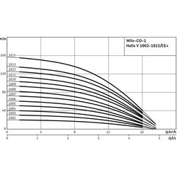 Wilo Einzelpumpenanlage CO-1 Helix V 1003/CE+, Rp 1 1/2" / R 1 1/2", 1.1kW... WILO-2534077  (Abb. 1)