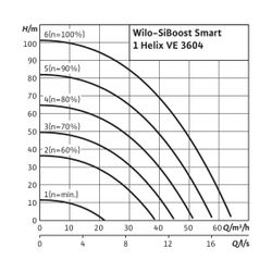 Wilo Einzelpumpenanlage SiBoost Smart 1 Helix VE3604-ES 11kW... WILO-2547327 4048482747262 (Abb. 1)