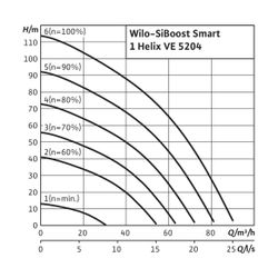 Wilo Einzelpumpenanlage SiBoost Smart 1 Helix VE5204-ES 15kW... WILO-2547331 4048482747309 (Abb. 1)