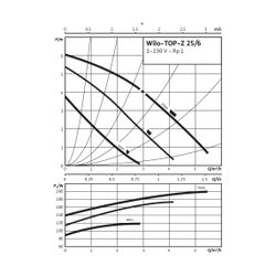 Wilo Nassläufer-Standardpumpe TOP-Z 25/6 1x230V, PN 10, Inox G 1 1/2"... WILO-2045521 4016322652786 (Abb. 1)