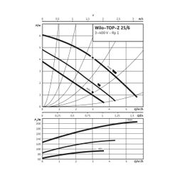 Wilo Nassläufer-Standardpumpe TOP-Z 25/6 3x400V, PN 10, Inox G 1 1/2"... WILO-2045522 4016322652793 (Abb. 1)