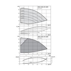 Wilo Hochdruck-Kreiselpumpe Helix VE1605-2/25/V/K DN50 5,5kW... WILO-4152102 4048482145198 (Abb. 1)