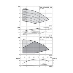 Wilo Hochdruck-Kreiselpumpe Helix EXCEL 208-1/16/E/KS G 1" 1,1kW... WILO-4171970 4048482284002 (Abb. 1)