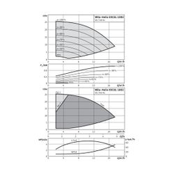 Wilo Hochdruck-Kreiselpumpe Helix EXCEL 1002-1/16/E/KS G 1 1/2" 1,1kW... WILO-4171900 4048482283654 (Abb. 1)