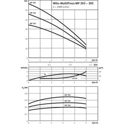 Wilo Hochdruck-Kreiselpumpe MultiPress MP 304, G1/G1, 400V, 0.84kW... WILO-4033355  (Abb. 1)