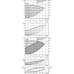 Wilo Trockenläufer-Energiespar-Doppelpumpe DL-E 80/190-18, 5/2-R1, DN80, 18.5kW... WILO-2153884  (Abb. 1)