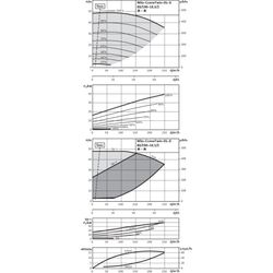 Wilo Trockenläufer-Energiespar-Doppelpumpe DL-E 80/190-18, 5/2-R1, DN80, 18.5kW... WILO-2153884  (Abb. 1)