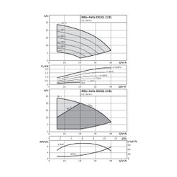 Wilo Hochdruck-Kreiselpumpe Helix EXCEL 2201-2/16/V/KS DN50 2,2kW... WILO-4162479 4048482212470 (Abb. 1)