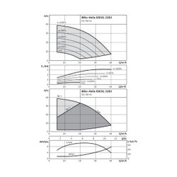 Wilo Hochdruck-Kreiselpumpe Helix EXCEL 2202-2/16/V/KS DN50 3,2kW... WILO-4162485 4048482212500 (Abb. 1)