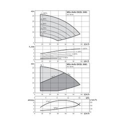 Wilo Hochdruck-Kreiselpumpe Helix EXCEL 3601-2/16/V/KS DN65 3,2kW... WILO-4162473 4048482212449 (Abb. 1)