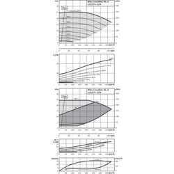 Wilo Trockenläufer-Energiespar-Einzelpumpe BL-E125/275-22/4, DN150/DN125, 22kW... WILO-2189977  (Abb. 1)