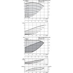 Wilo Trockenläufer-Energiespar-Einzelpumpe BL-E100/250-11/4, DN125/DN100, 11kW... WILO-2189970  (Abb. 1)