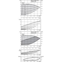 Wilo Trockenläufer-Energiespar-Einzelpumpe BL-E100/270-15/4, DN125/DN100, 15kW... WILO-2189971  (Abb. 1)