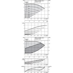 Wilo Trockenläufer-Energiespar-Einzelpumpe BL-E125/225-11/4-R1, DN150/DN125, 11kW... WILO-2190000  (Abb. 1)