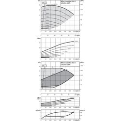 Wilo Trockenläufer-Energiespar-Einzelpumpe BL-E125/245-15/4-R1, DN150/DN125, 15kW... WILO-2190001  (Abb. 1)