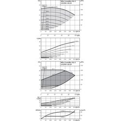 Wilo Trockenläufer-Energiespar-Einzelpumpe BL-E125/265-18, 5/4, DN150/DN125, 18.5kW... WILO-2189976  (Abb. 1)